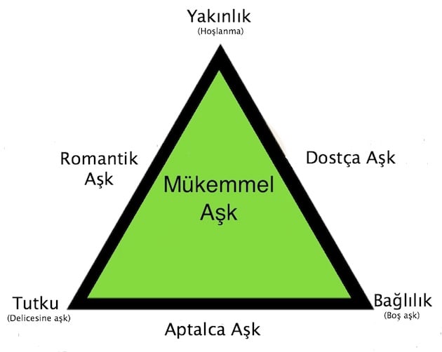 Romeo ve Juliet Birbirlerine Gerçekten Âşık mıydı? aŞk ÜÇgenn